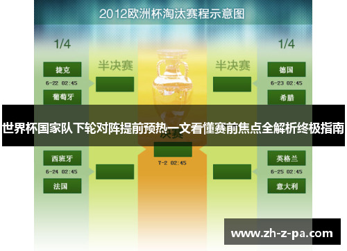 世界杯国家队下轮对阵提前预热一文看懂赛前焦点全解析终极指南