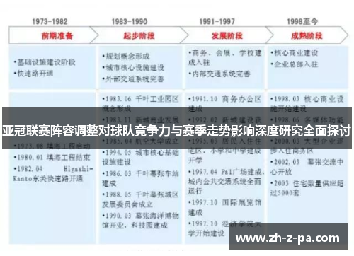 亚冠联赛阵容调整对球队竞争力与赛季走势影响深度研究全面探讨