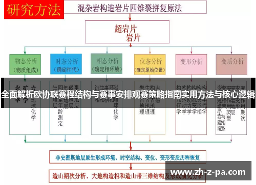 全面解析欧协联赛程结构与赛事安排观赛策略指南实用方法与核心逻辑