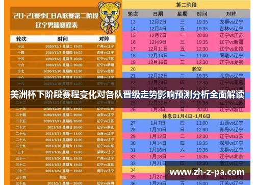 美洲杯下阶段赛程变化对各队晋级走势影响预测分析全面解读