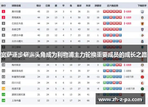 宽萨逐步崭露头角成为利物浦主力轮换重要成员的成长之路 宽萨逐步崭露头角成为利物浦主力轮换重要成员的成长之路