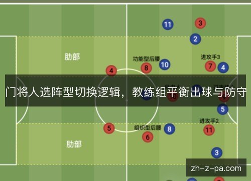 门将人选阵型切换逻辑,教练组平衡出球与防守 门将人选阵型切换逻辑,教练组平衡出球与防守